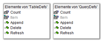 Methoden der TableDefs- und QueryDefs-Auflistungsklassen