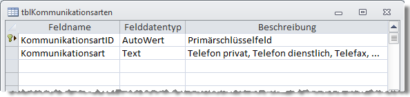 Die Tabelle tblKommunikationsarten speichert die Bezeichnungen der Kommunikationsarten.